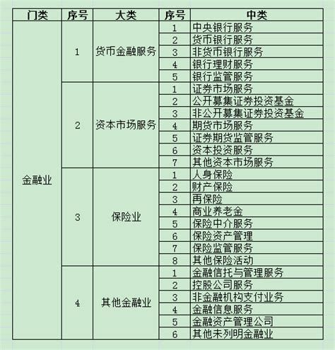 五行行业分类